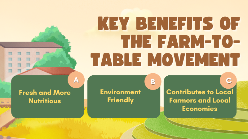 Farm-to-table movement